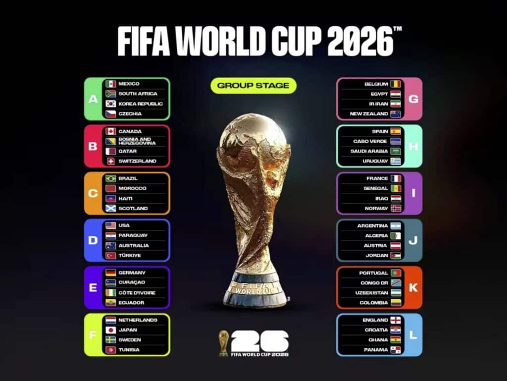 Group stage draw for FIFA World Cup 2026 showing twelve groups (A–L) with country lists in colored boxes around a central trophy image and 'Group Stage' label above.
